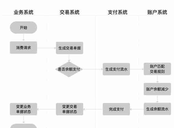 解构电商、O2O：深挖用户的“内涵”-用户体系