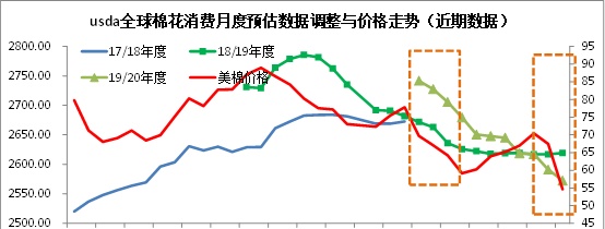 万元再现，棉价何去何从