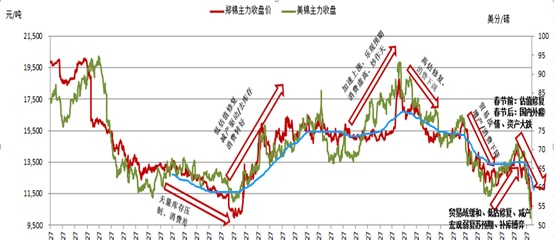 万元再现，棉价何去何从