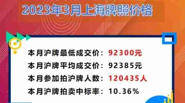 消失的沪C和外牌去哪儿了？21年沪C和外牌减少27万，持平绿牌增量