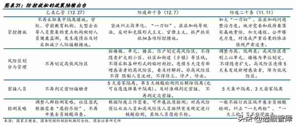 高铁干线，京沪高铁：疫后修复迎量价齐升，成本稳定显盈利弹性