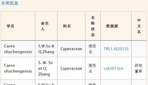 安徽舒城：「舒城薹草」——以舒城命名的物种