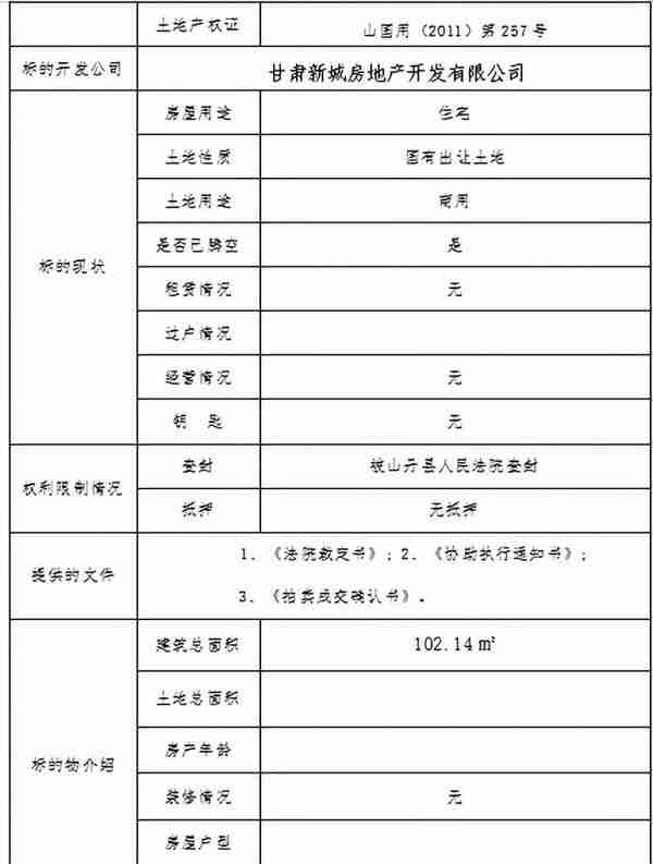 甘肃省山丹县人民法院拍卖公告（二拍）