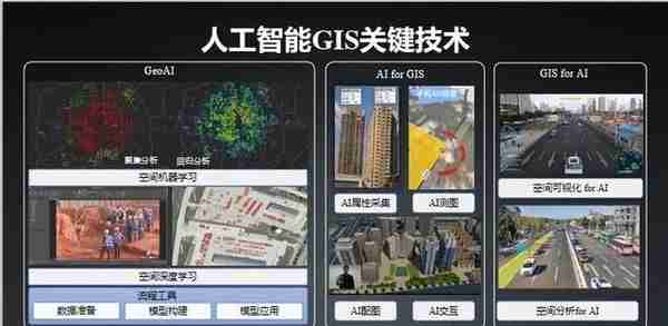 北京超图软件：SuperMap GIS 赋能智慧园区 | 科研沙龙系列