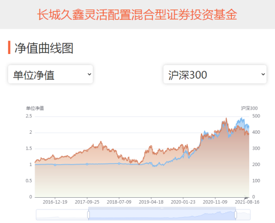 安信稳健增值混合A(001316)：“稳如老狗”？论灵活配置型基金的“罪与罚”