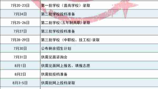 四中、福高、二中……福州市区一类校录取线公布