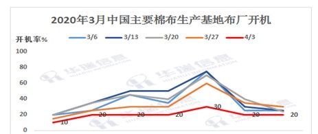 万元再现，棉价何去何从