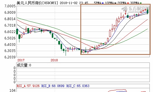 这通电话让2.04亿中产满血复活？事情却并没那么简单！