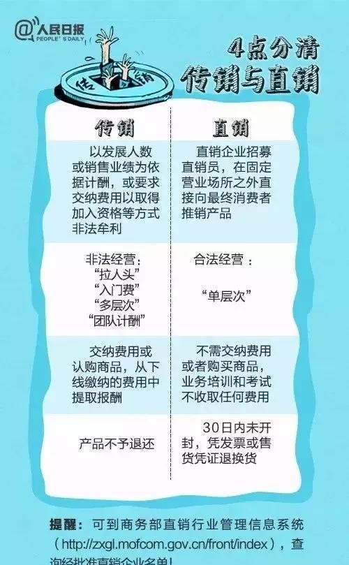 理财传销死灰复燃，提醒家中老人小心！（附34个传销组织名单）