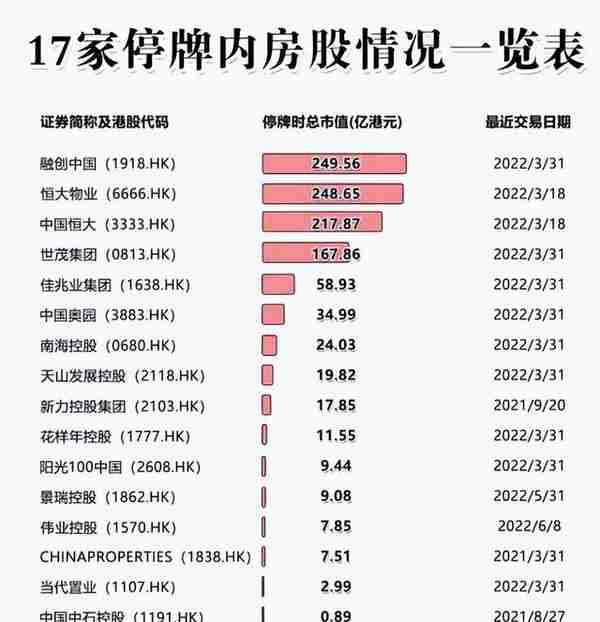 高盛：民企地产债具备高回报潜力，但需“严格筛选”