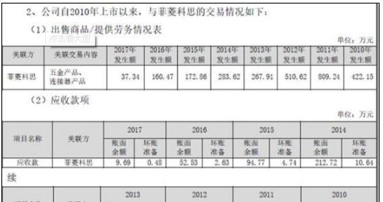 IPO行贿 业绩坐“过山车”市盈率超200倍的长盈精密到底有多“好”？