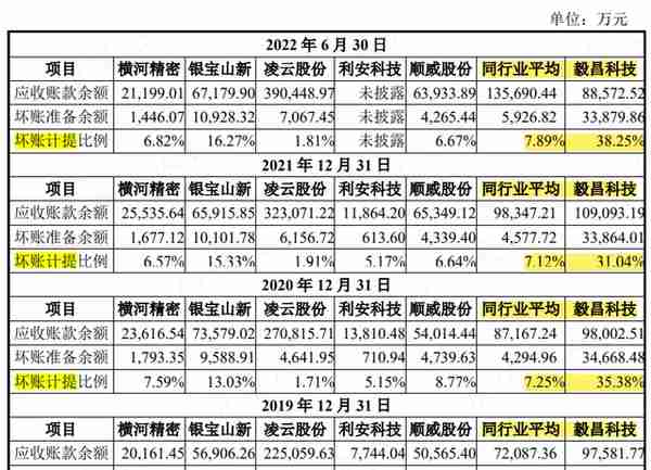 女富豪控股三家上市公司：毅昌科技反面教材，东材科技无力回报股东