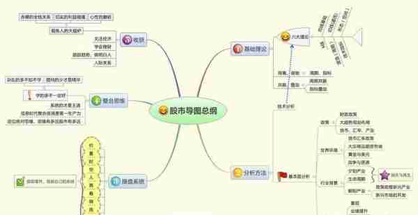 中国股市：股票明明已经跌到历史低位了，庄家却还要割肉卖出股票？这是怎么回事？