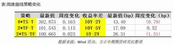 国债期货：避险情绪推升国债期货价格 关注风险对冲和久期管理良机