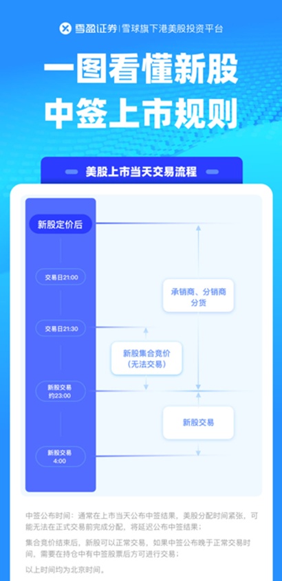 雪盈证券：关于美股打新，你关心的都在这了