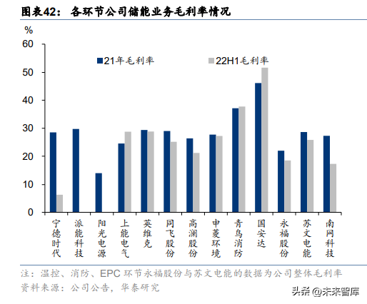 储能行业专题研究：大储加速迈进，量利如日中升