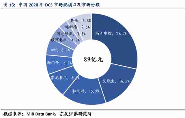 工业软件行业动态分析：政策推动，工业软件行业关注度显著提升