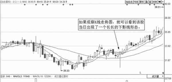 中国股市：每逢主力准备拉升前，"分时图"都会提前出现这样的特征