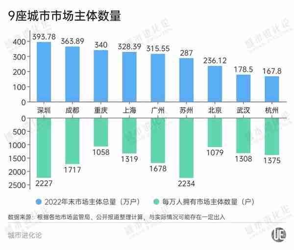 五大维度透视：“2万亿俱乐部”含金量几何？