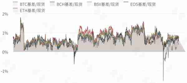 2020 6月数字资产量化市场月度报告