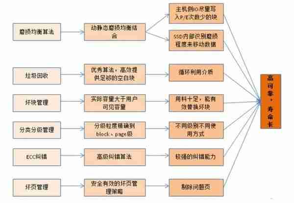 服务器监控每天要做什么（附服务器硬件知识）