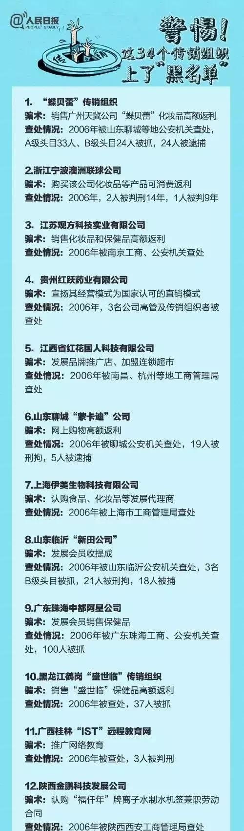 理财传销死灰复燃，提醒家中老人小心！（附34个传销组织名单）