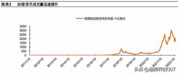 探讨数字货币发展现状，及其未来发展趋势