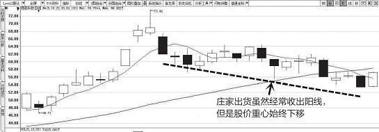 如何从“换手率”看主力是否洗盘？一辈子死记一个指标，摆脱被主力洗出局，少奋斗20年！