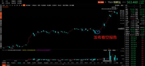 高盛：你们炒比特币血亏，可我永远血赚