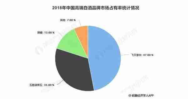 洋河股份财报：2019年Q4季度净利润创十年新低，“茅五洋“已下车