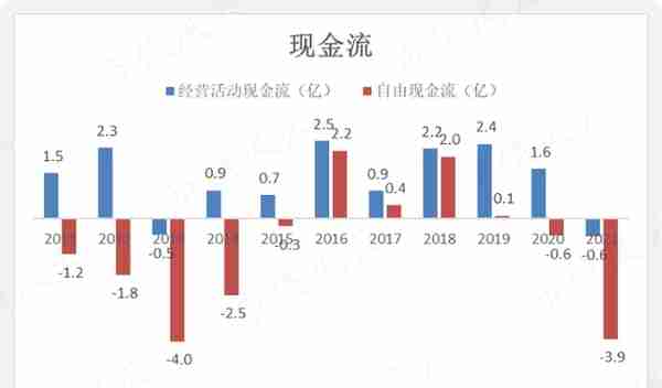 女富豪控股三家上市公司：毅昌科技反面教材，东材科技无力回报股东