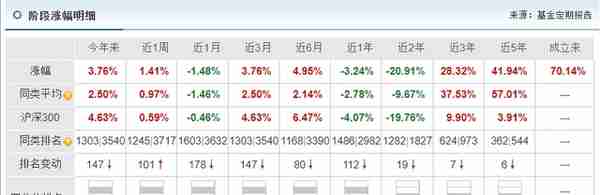 富国基金昔日爆款产品一年亏了98亿，多少基民高位被套？