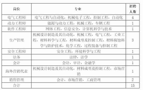 「校招精选」信邦控股、莫尼迪科技、正大集团、龙湖地产、中国能源建设集团、新奥集团、欧罗拉集团等名企精选（12-22）