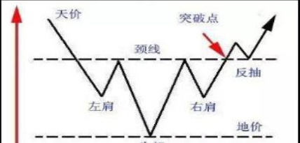 献给正处于迷茫的中国散户：试试“犹太人式”的网格交易法，准备完毕立即飙升