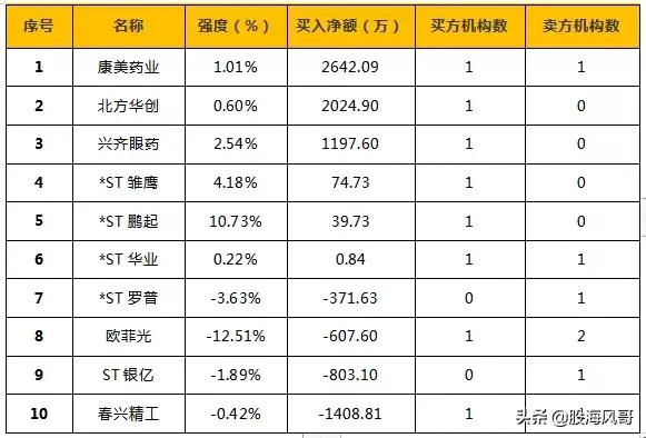 5.13今日股市（一）