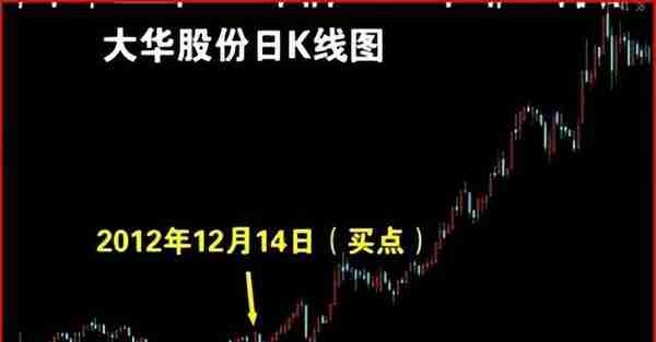 用三杆枪（业绩、价格、机构）筛选基本面和技术面双突破的大牛股