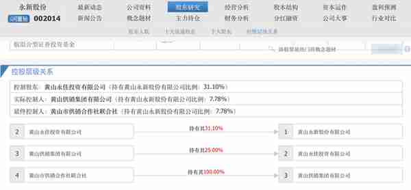 游资连日爆炒，供销社庞大资本版图都有谁？