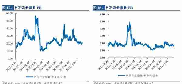 长城非银2022年券商行业投资策略报告：改革方兴未艾，行业空间打开