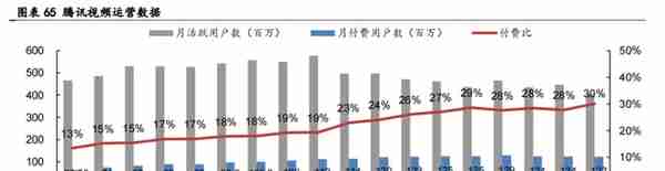 《腾讯》社交业务