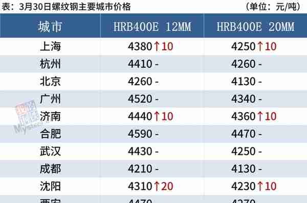 每日钢市：铁矿石期货涨破900，钢价高位震荡运行