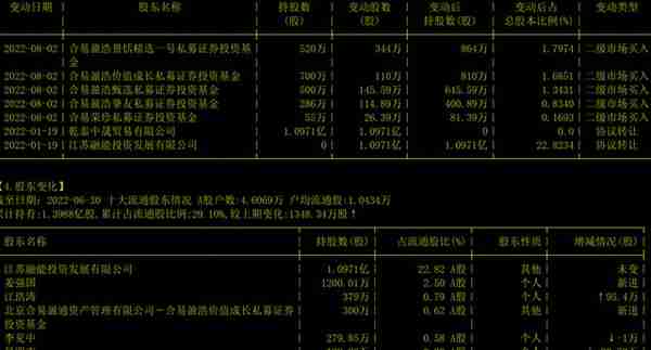 石油概念股000159国际实业怎么看？鸿福觉得有3个看点