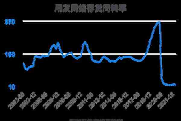 一次看完用友网络财务分析2022-03