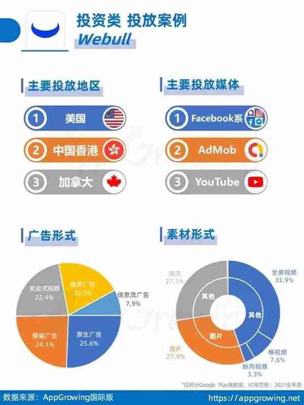 金融出海投放数据揭秘，这些产品正在引领海外市场