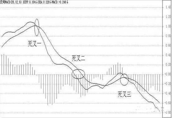 MACD+KDJ+CCI，三指标共振选股法（内含选股公式），告别选股烦恼！