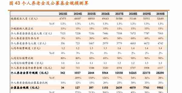 证券行业2023年度策略：两大业务迎新机，配置券商正当时