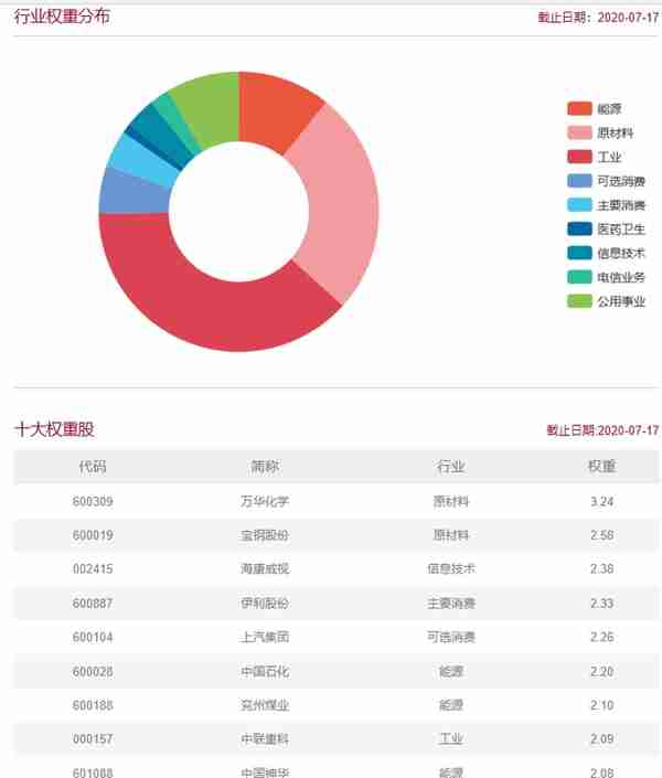 每天全局认识一只主流ETF基金——国企方达(515110)