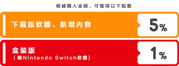 港服e-Shop将在12月17日更新 可直接购买游戏