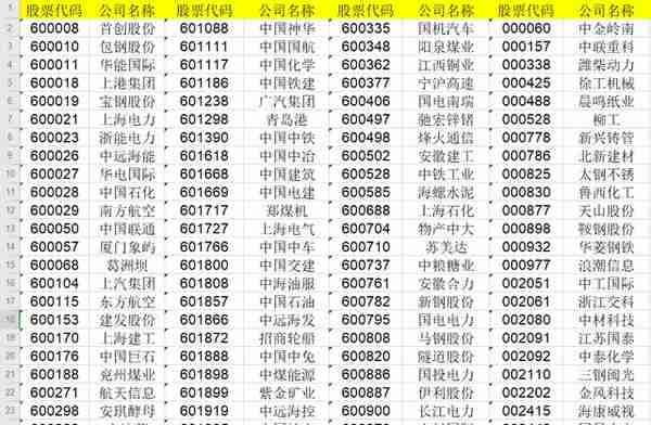 每天全局认识一只主流ETF基金——国企方达(515110)