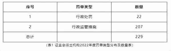 【私募基金】私募基金监管处罚及处分全面梳理分析、合规建议