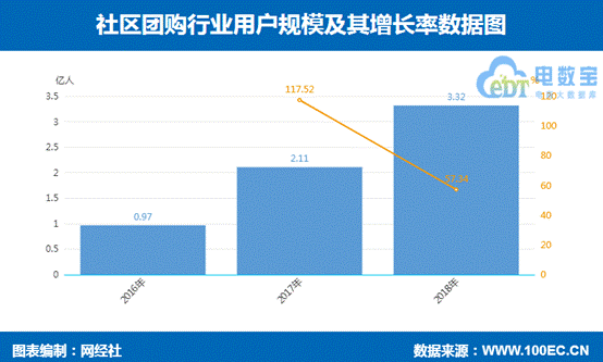 京东7FRESH落地新业态 巨头们盯上的社区经济还有哪些花样？